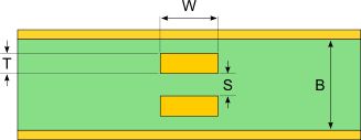 pcb-impedance-calculator-broad-coupled-stripline
